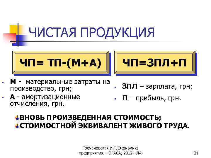 ЧИСТАЯ ПРОДУКЦИЯ ЧП= ТП-(М+А) § § М - материальные затраты на производство, грн; А