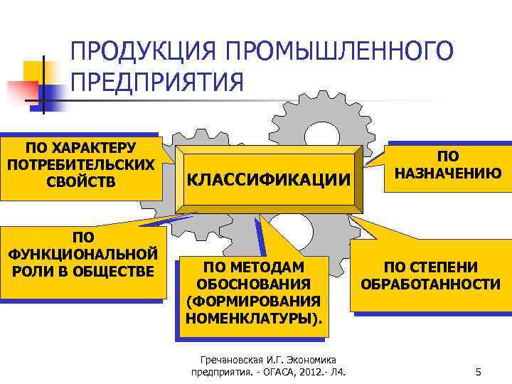ПРОДУКЦИЯ ПРОМЫШЛЕННОГО ПРЕДПРИЯТИЯ ПО ХАРАКТЕРУ ПОТРЕБИТЕЛЬСКИХ СВОЙСТВ ПО ФУНКЦИОНАЛЬНОЙ РОЛИ В ОБЩЕСТВЕ КЛАССИФИКАЦИИ ПО