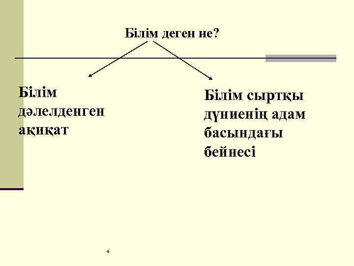 Білім деген не? Білім дәлелденген ақиқат Білім сыртқы дүниенің адам басындағы бейнесі 4 