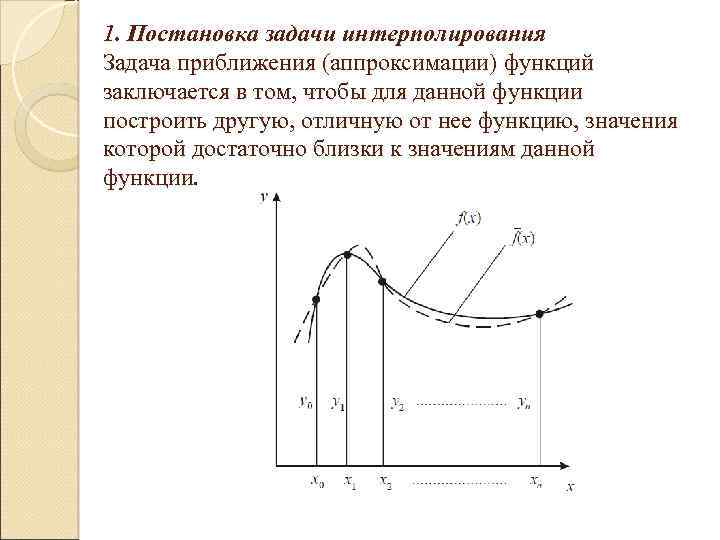 Интерполяция по схеме эйткена