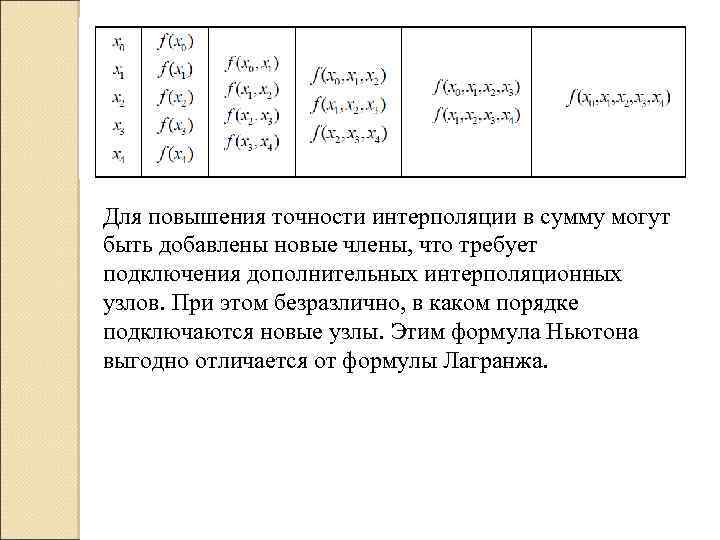 Интерполяционная схема эйткена