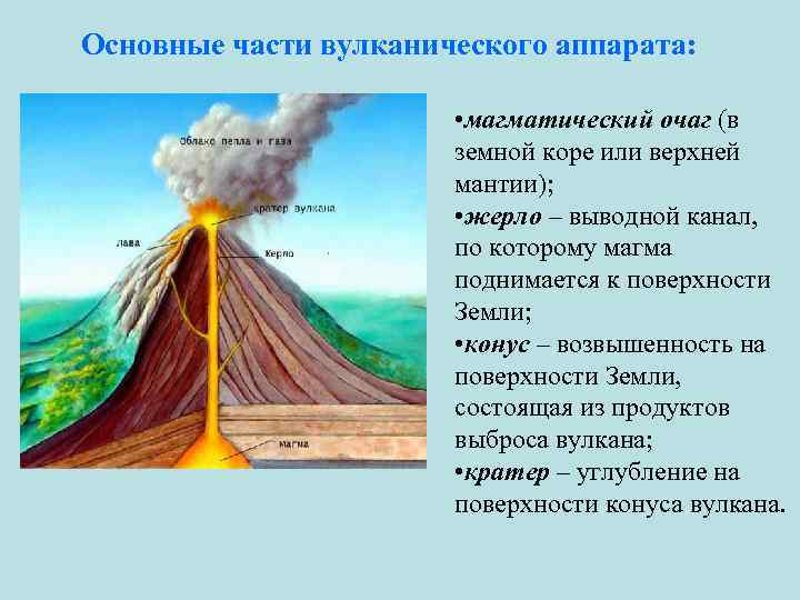 Какие части вулкана обозначены цифрами на рисунке география 5 класс