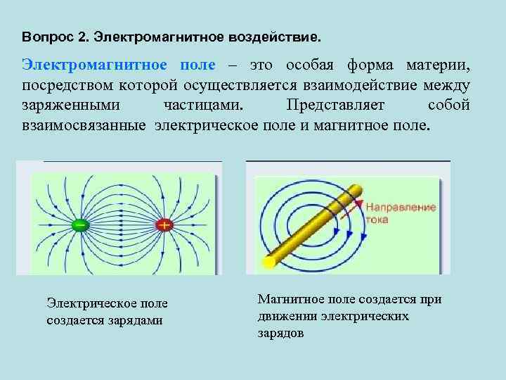 Вопрос 2. Электромагнитное воздействие. Электромагнитное поле – это особая форма материи, посредством которой осуществляется