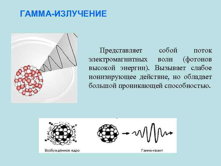 ГАММА-ИЗЛУЧЕНИЕ Представляет собой поток электромагнитных волн (фотонов высокой энергии). Вызывает слабое ионизирующее действие, но