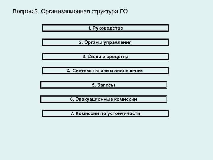 Вопрос 5. Организационная структура ГО I. Руководство 2. Органы управления 3. Силы и средства