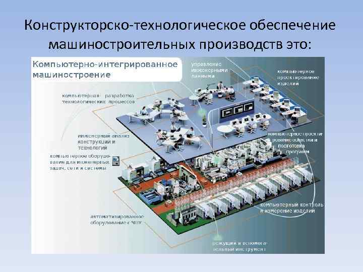 Бизнес план для машиностроения