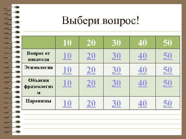 Выбери вопрос! Вопрос от писателя Этимология Объясни фразеологиз м Паронимы 10 10 20 20