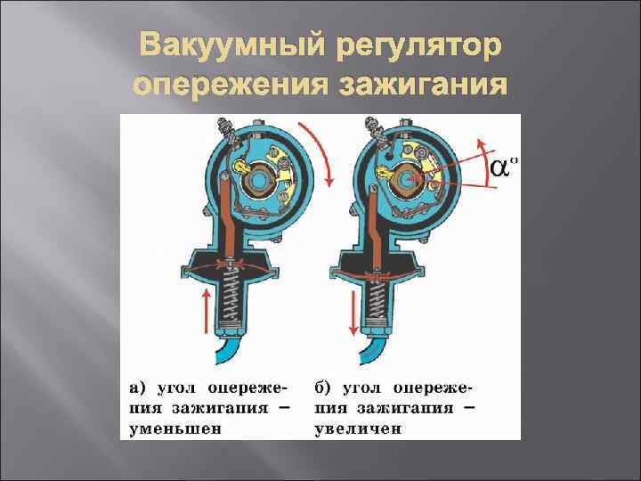 Эскизы центробежного и вакуумного регуляторов опережения зажигания