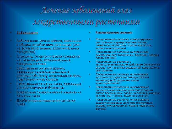 Лечение заболеваний глаз лекарственными растениями • Заболевания • Рекомендуемое лечение • Заболевания органа зрения,