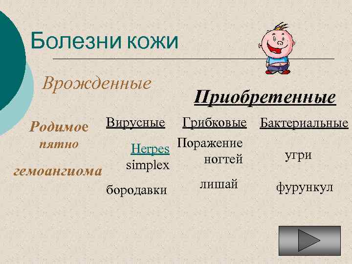 Болезни кожи Врожденные Грибковые Бактериальные пятно Herpes Поражение угри ногтей simplex гемоангиома лишай фурункул