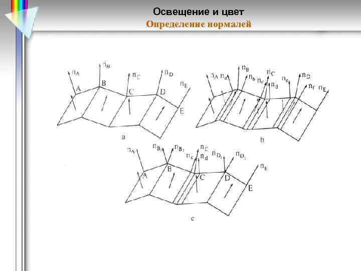 Освещение и цвет Определение нормалей 