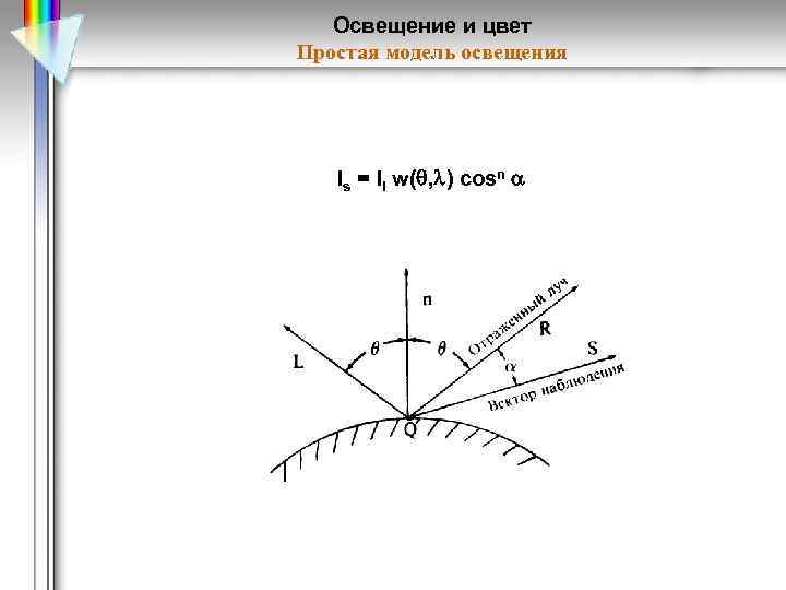 Освещение и цвет Простая модель освещения Is = Il w( , ) cosn 