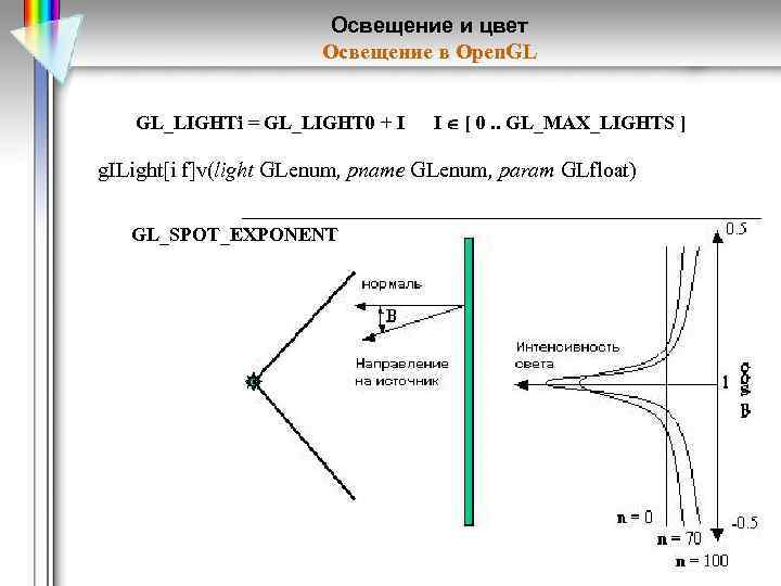 Освещение и цвет Освещение в Open. GL GL_LIGHTi = GL_LIGHT 0 + I I