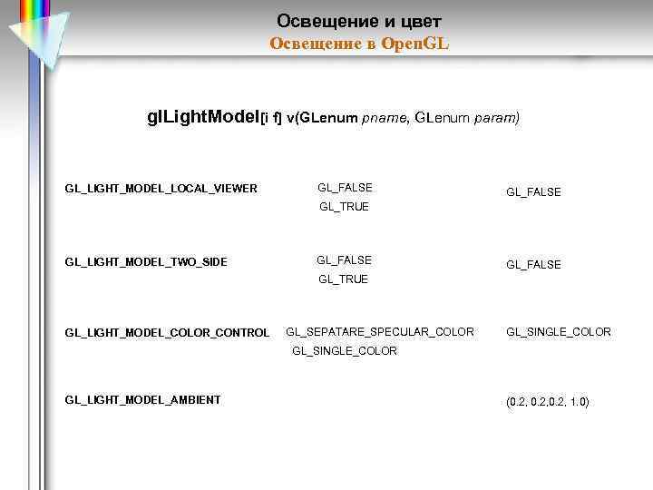 Освещение и цвет Освещение в Open. GL gl. Light. Model[i f] v(GLenum pname, GLenum
