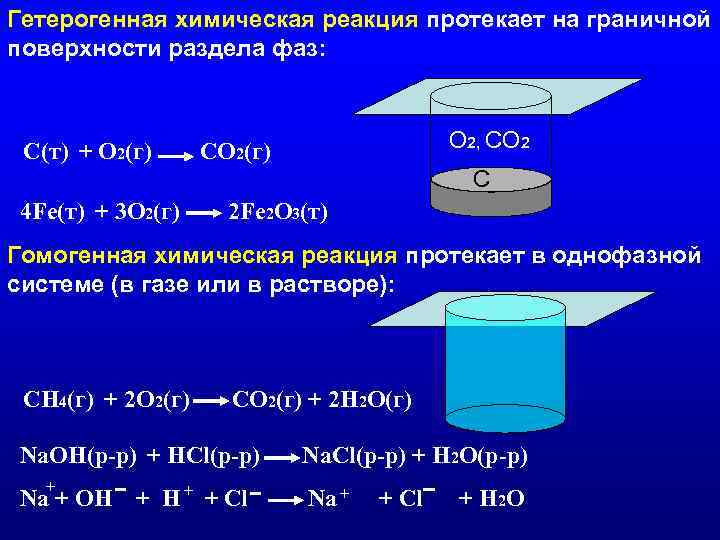 Гетерогенная химическая реакция протекает на граничной поверхности раздела фаз: С(т) + О 2(г) О