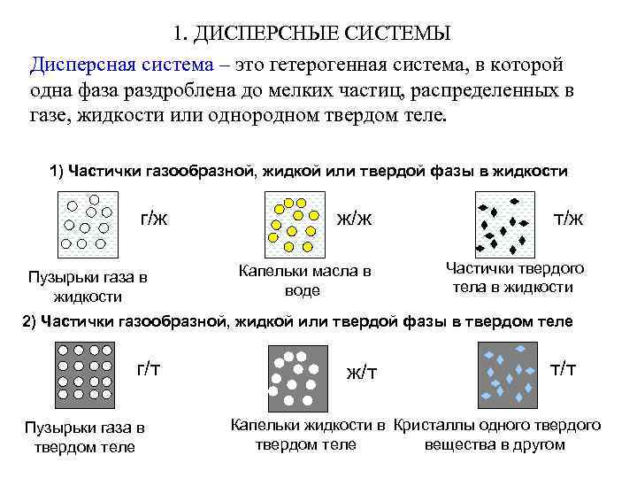 Дисперсная жидкость это. Жидкие гетерогенные системы. Строение дисперсной фазы. Гетерогенные дисперсные системы. Дисперсная система ГАЗ В жидкости это.