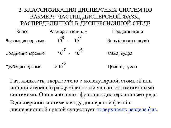 Грубодисперсные размеры частиц