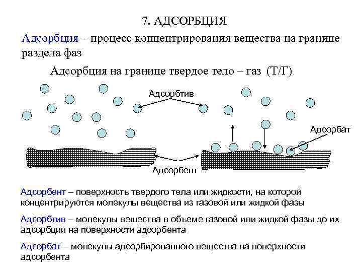 Первичный этап растворения твердого образца полимера называется иначе