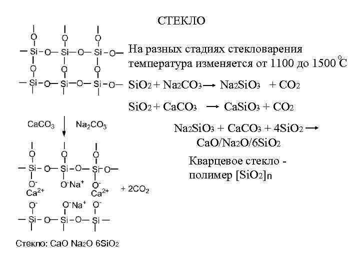 СТЕКЛО На разных стадиях стекловарения о температура изменяется от 1100 до 1500 С Si.