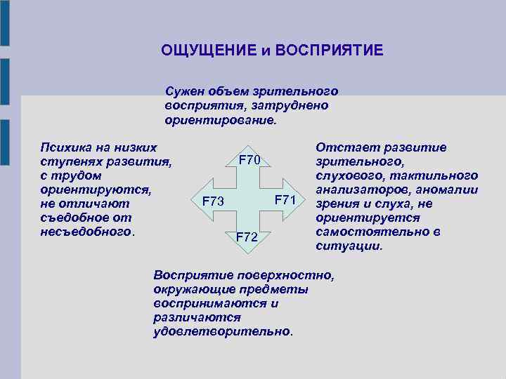 ОЩУЩЕНИЕ и ВОСПРИЯТИЕ Сужен объем зрительного восприятия, затруднено ориентирование. Психика на низких ступенях развития,