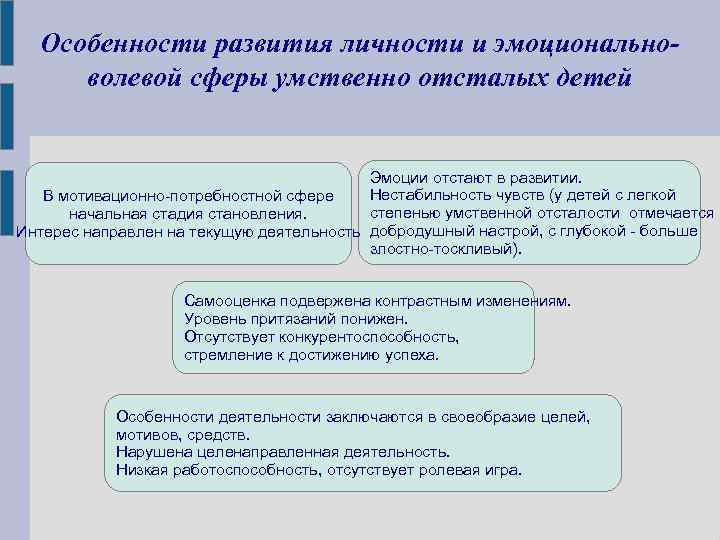 Особенности развития личности и эмоциональноволевой сферы умственно отсталых детей Эмоции отстают в развитии. Нестабильность