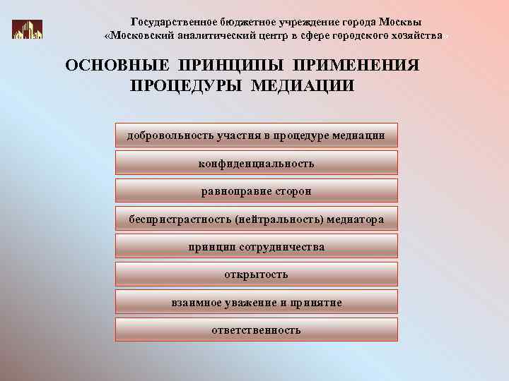 Государственное бюджетное учреждение города Москвы «Московский аналитический центр в сфере городского хозяйства» ОСНОВНЫЕ ПРИНЦИПЫ