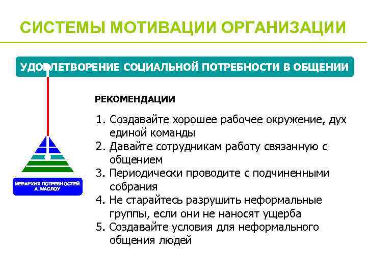 СИСТЕМЫ МОТИВАЦИИ ОРГАНИЗАЦИИ УДОВЛЕТВОРЕНИЕ СОЦИАЛЬНОЙ ПОТРЕБНОСТИ В ОБЩЕНИИ РЕКОМЕНДАЦИИ ИЕРАРХИЯ ПОТРЕБНОСТЕЙ А. МАСЛОУ 1.