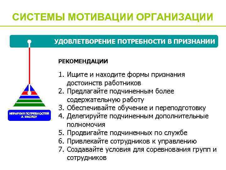 СИСТЕМЫ МОТИВАЦИИ ОРГАНИЗАЦИИ УДОВЛЕТВОРЕНИЕ ПОТРЕБНОСТИ В ПРИЗНАНИИ РЕКОМЕНДАЦИИ ИЕРАРХИЯ ПОТРЕБНОСТЕЙ А. МАСЛОУ 1. Ищите
