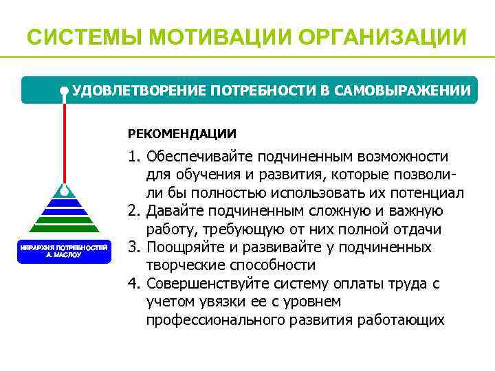 Духовная сфера удовлетворяет потребность человека в. Потребность в самовыражении. Удовлетворение потребности в самовыражении. Как удовлетворить потребность в самовыражении.