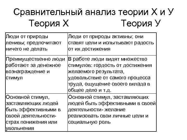 Теория х теория у макгрегора презентация