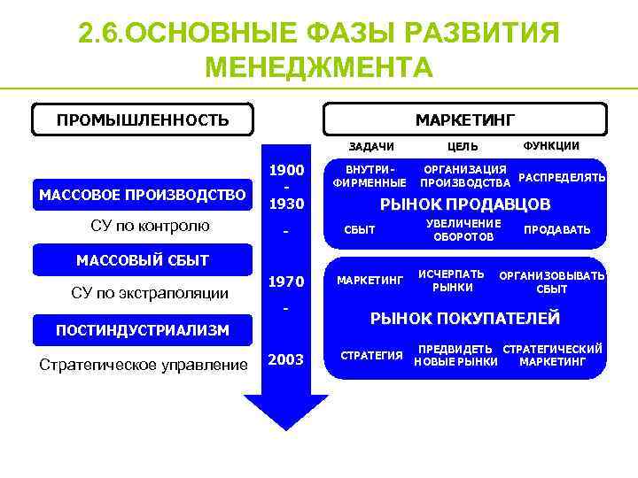 Концепция развития науки