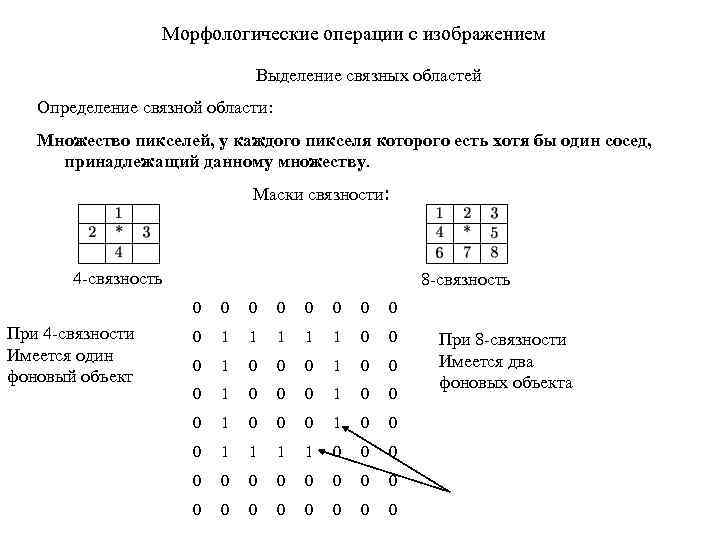 Морфологические операции над изображениями