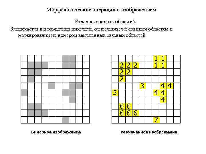 Морфологические операции с изображением Разметка связных областей. Заключается в нахождении пикселей, относящихся к связным