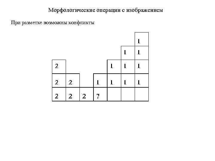 Морфологические операции с изображением При разметке возможны конфликты 