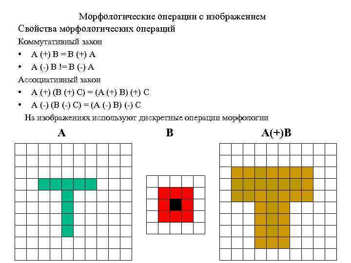 Морфологические операции с изображением Свойства морфологических операций Коммутативный закон • A (+) B =