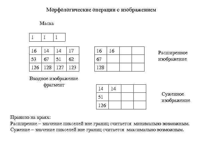 Морфологические операции с изображением Маска 1 16 14 14 17 16 53 67 51