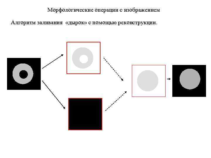 Морфологические операции над изображениями