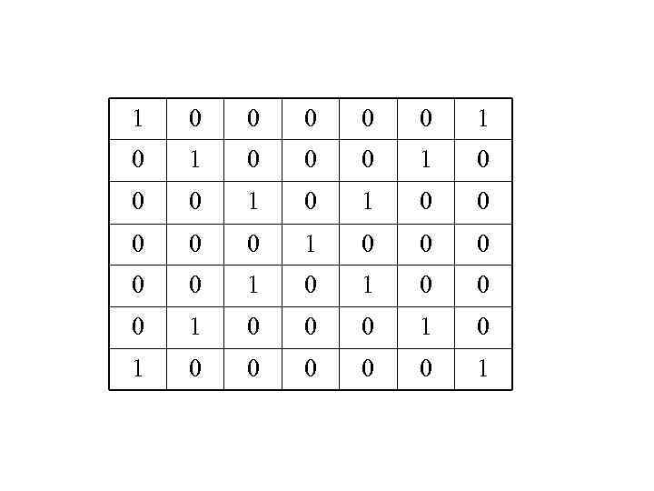 1 0 0 0 0 0 1 0 1 0 0 0 1 0