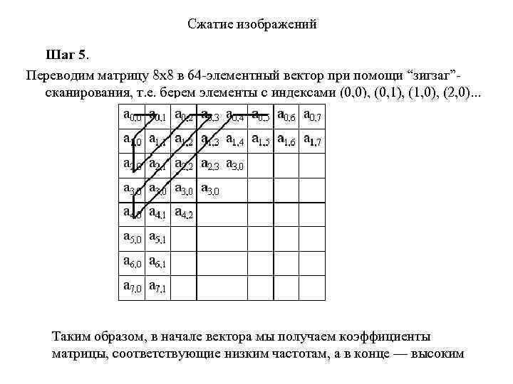 Коэффициент компрессии изображения