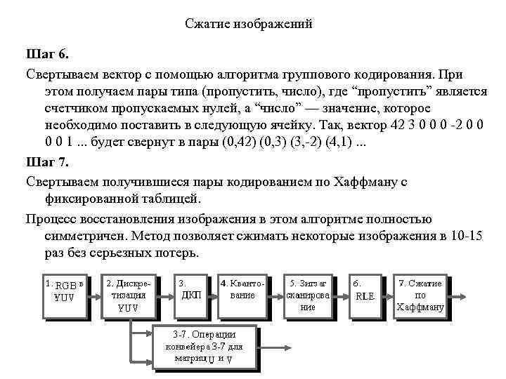 Сжатие изображений Шаг 6. Свертываем вектор с помощью алгоритма группового кодирования. При этом получаем
