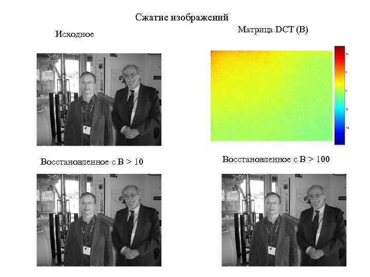 Сжатие изображений Исходное Восстановленное с В > 10 Матрица DCT (B) Восстановленное с В