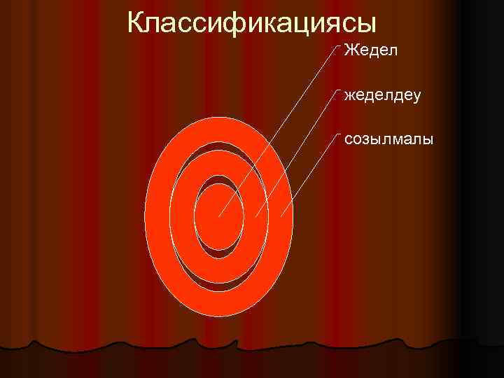 Классификациясы Жедел жеделдеу созылмалы 