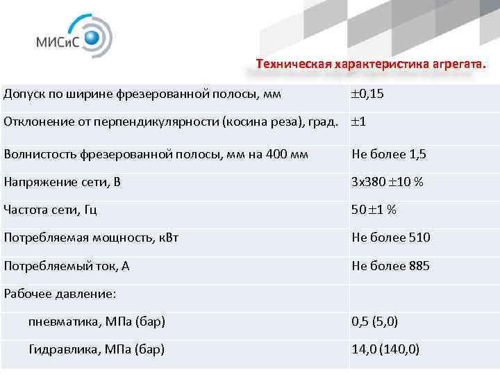 Характеристика агрегата. Агрегат ТТХ. Газель 3214 агрегатные характеристики.