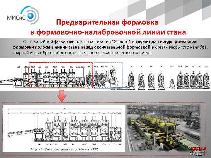 Предварительная формовка в формовочно-калибровочной линии стана Стан линейной формовки наката состоит из 12 клетей