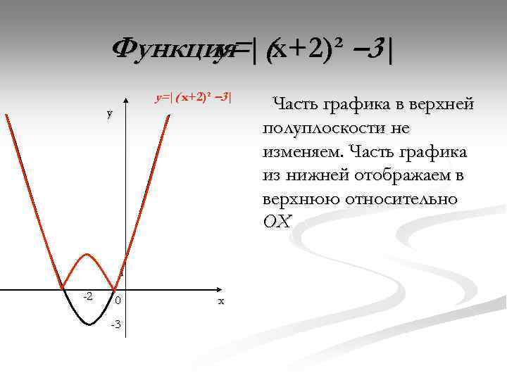 Функция x2. Части в графике функции. Части Графика функции. Полуплоскость функции.