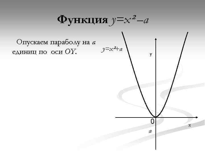 Функция y=x² –a Опускаем параболу на a y=x²+a единиц по оси OY. y 0