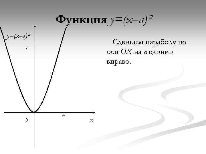 Функция y=(x–a)² Сдвигаем параболу по оси OX на a единиц вправо. y 0 a