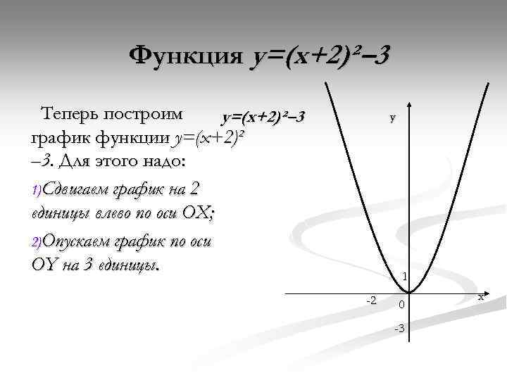 Построить функцию y x2 2. Y x2 2x 3 график функции. Y X 2 2x 3 график функции y=3+2x. Функция y=(x-3)/(x+2). Функция y x2.