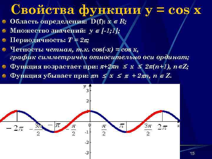 Свойства функции y = cos x Область определения: D(f): х R; Множество значений: у