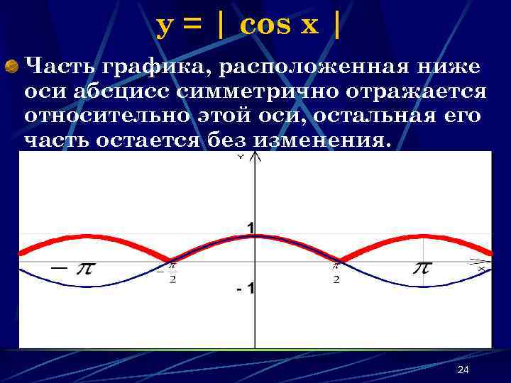 y = | cos x | Часть графика, расположенная ниже оси абсцисс симметрично отражается